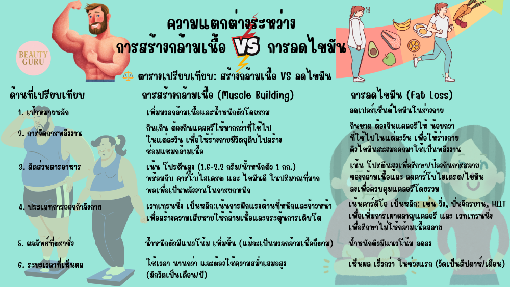 ความรู้ดีๆ!!!