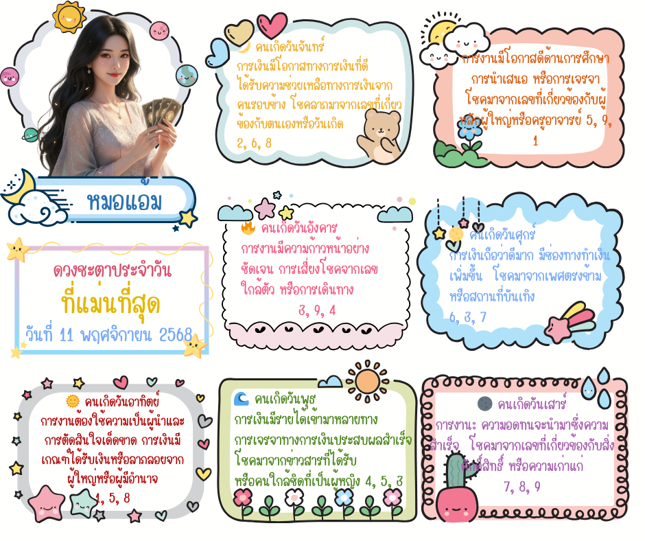 ตรวจดวงชะตารายวันที่แม่นที่สุด พร้อมเลขเด่นประจำวัน