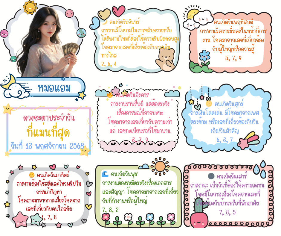 ตรวจดวงชะตารายวันที่แม่นที่สุด พร้อมเลขเด่นประจำวัน