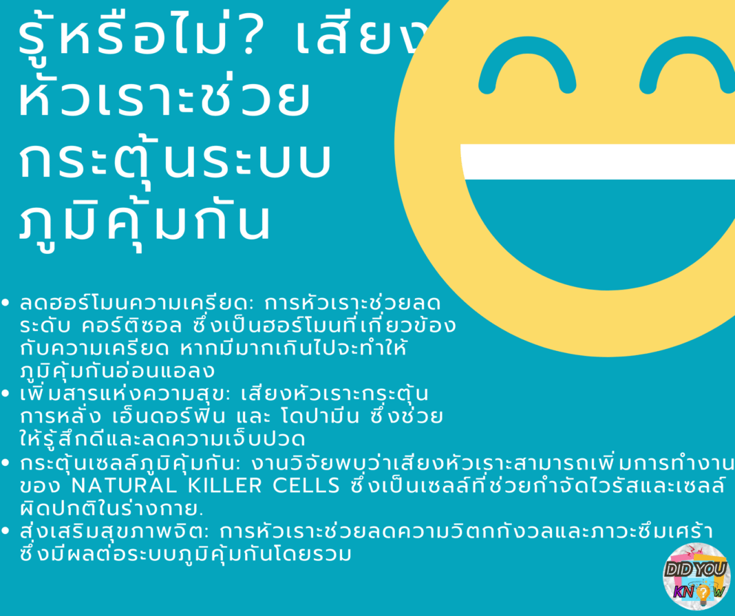 #รู้หรือไม่